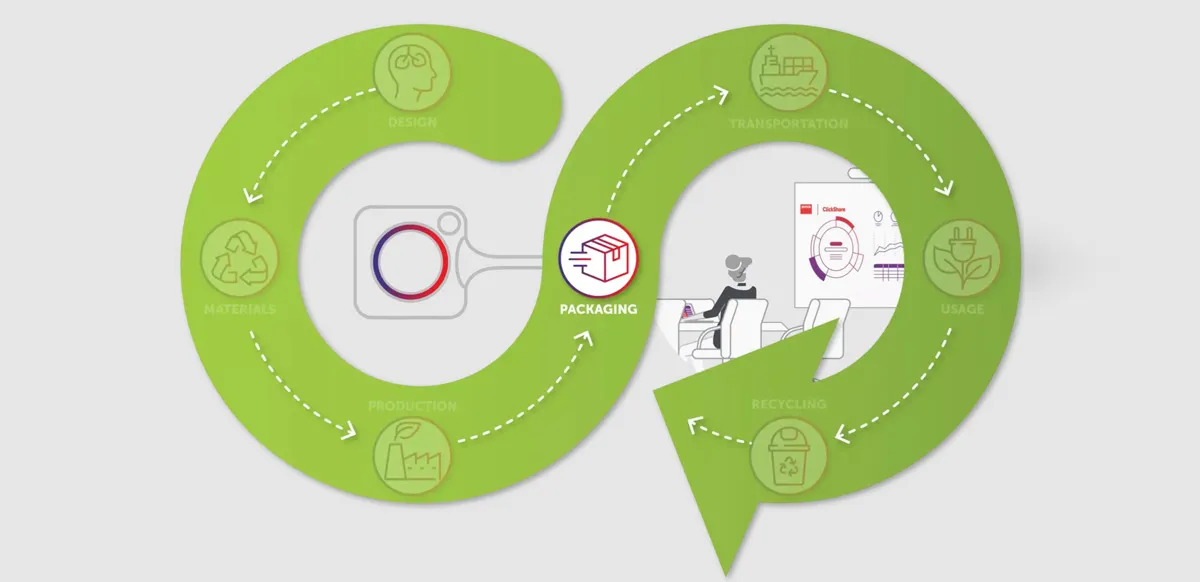 Futuro verde en salas de reuniones: Barco ofrece sus soluciones inalámbricas ClickShare