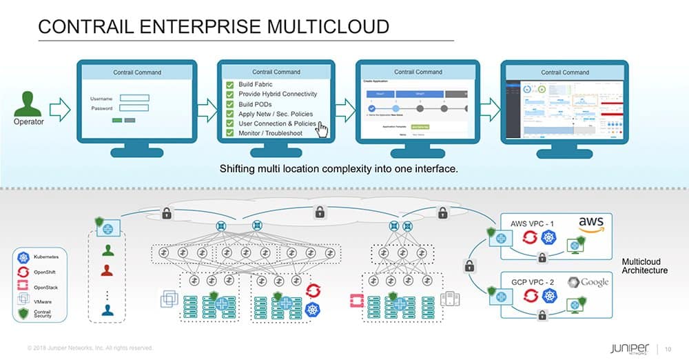 Juniper Networks competirá con ACI de Cisco y NSX de VMware