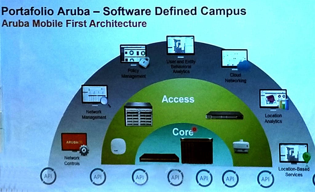 Mucho más que switches: RyDSA y Aruba Networks habilitan a sus canales