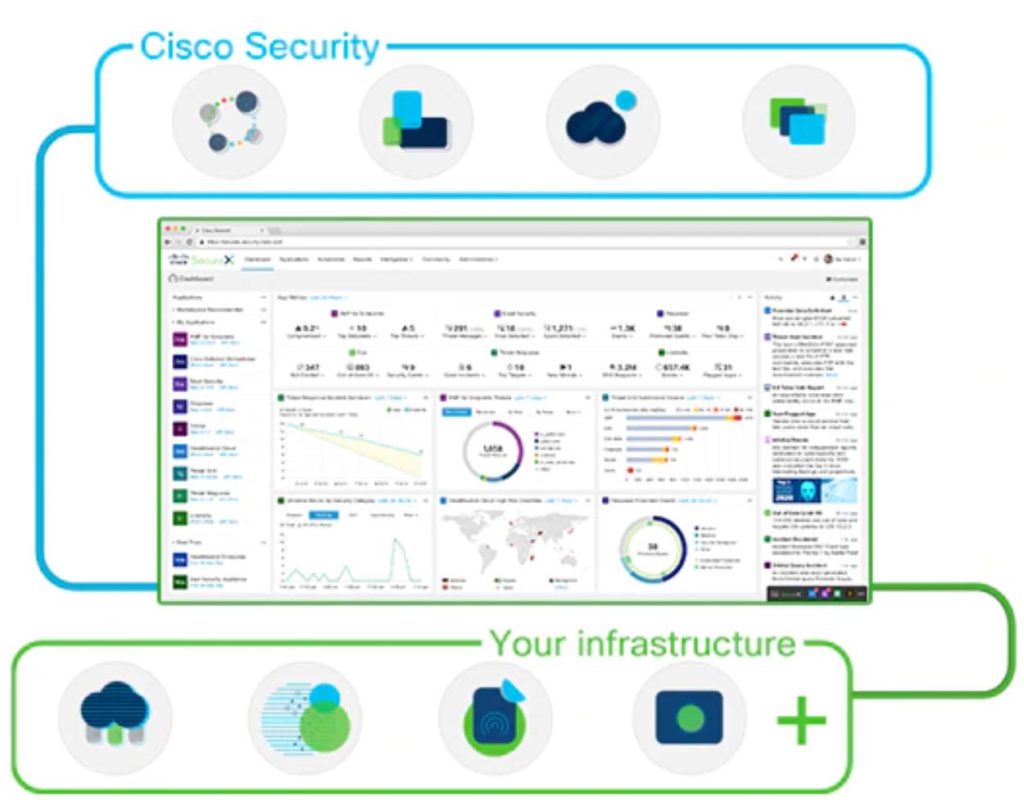 Cisco Simplifica La Seguridad Y Aborda La Complejidad Con La Nueva ...