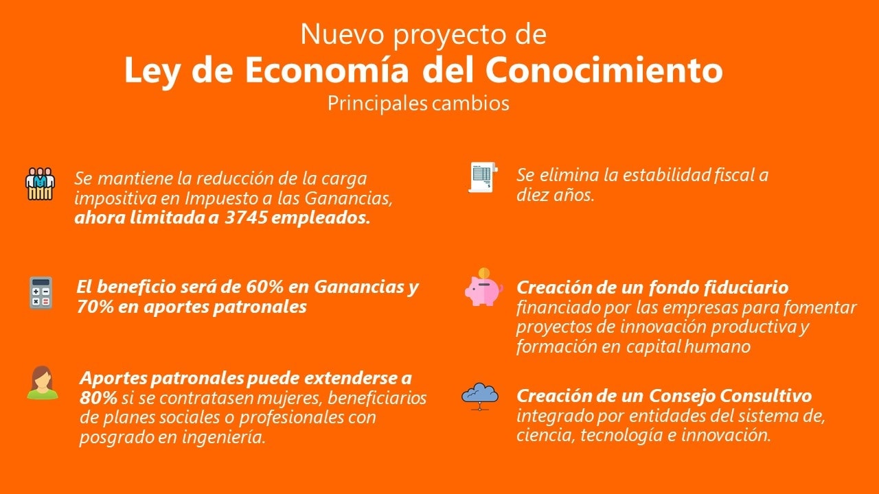 Avanza la nueva Ley de Economía del Conocimiento en Diputados