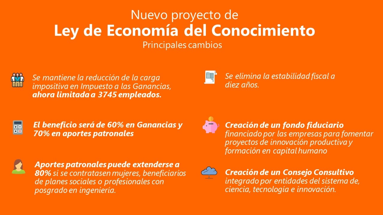 Diputados aprobó el Proyecto de Ley de Economía del Conocimiento