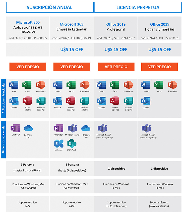 Adaptate con Microsoft Office 365 - ITSitio