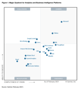 Data-driven Business: ¿Por qué adoptar soluciones analíticas?