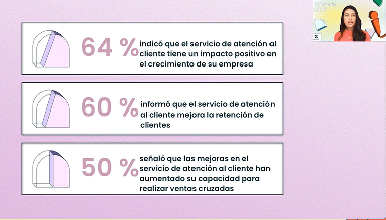 Zendesk: Tendencias y retos para la experiencia al cliente 2022