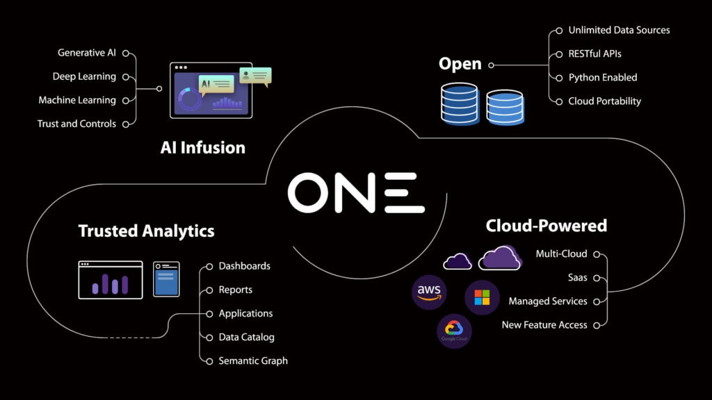 Introducing MicroStrategy ONE