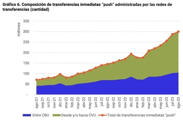 Medios de pago digitales en Argentina, según el Banco Central