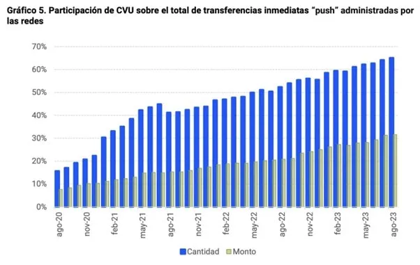 Medios de pago digitales en Argentina, según el Banco Central