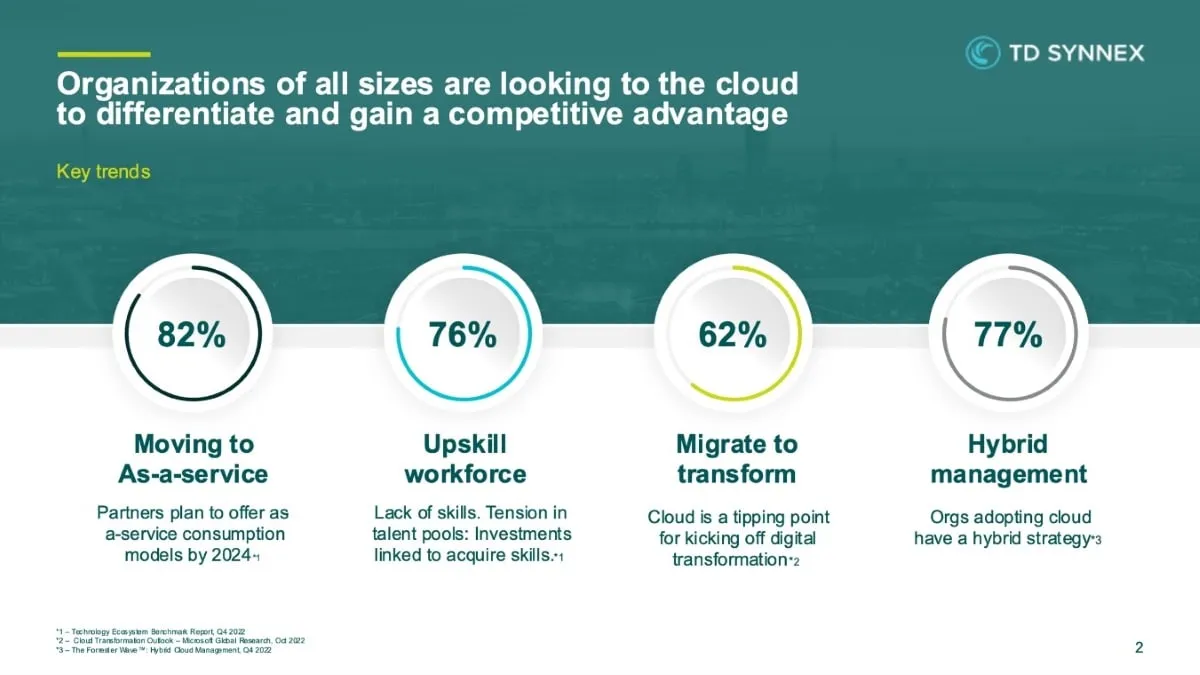 TD SYNNEX: líder en distribución de Google Cloud en Latinoamérica