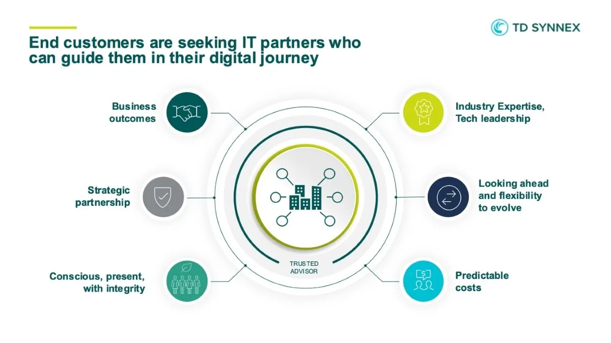 TD SYNNEX: líder en distribución de Google Cloud en Latinoamérica