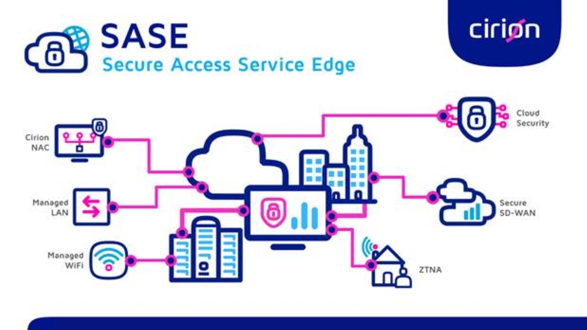 Cirion SASE: seguridad y conectividad unificadas