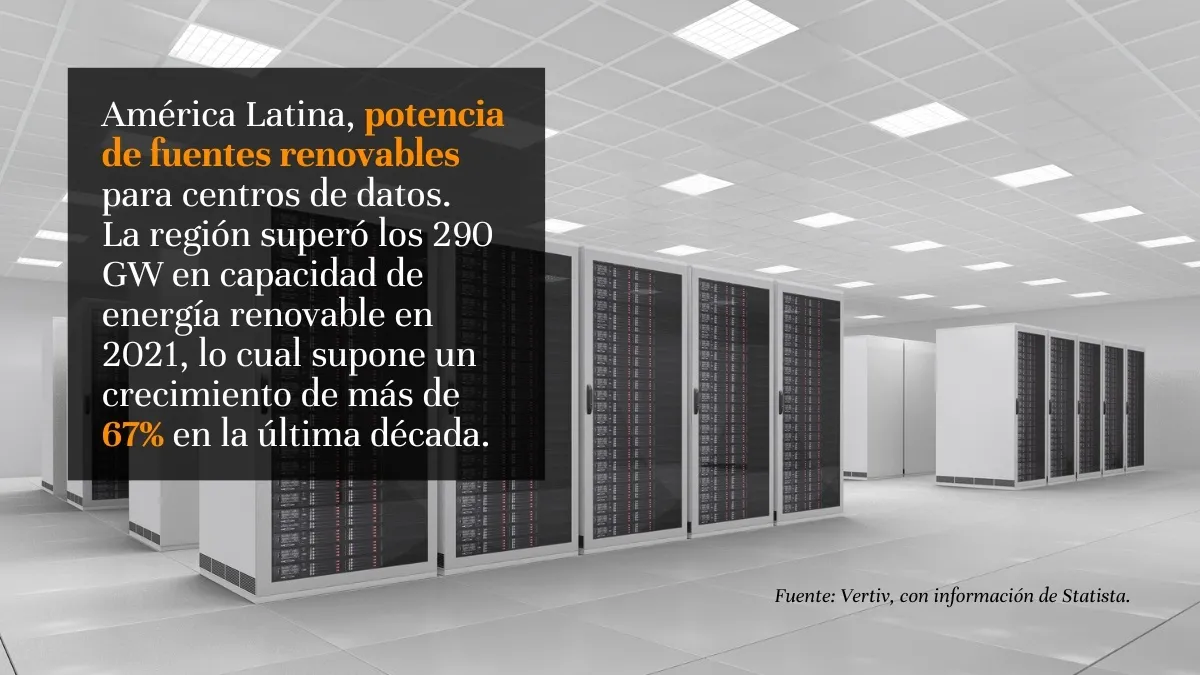 Innovaciones para el centro de datos del futuro: la ruta hacia la sostenibilidad