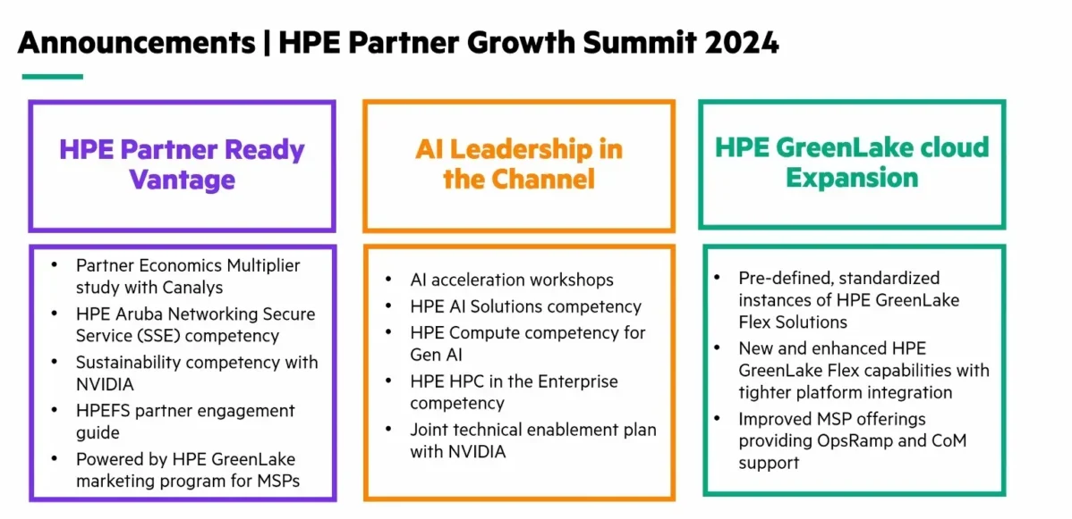 Nuevas estrategias de HPE para el crecimiento de socios