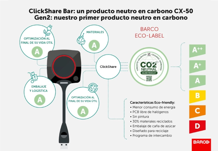 La fórmula de Barco y ClickShare para reducir a cero la huella de carbono de sus productos