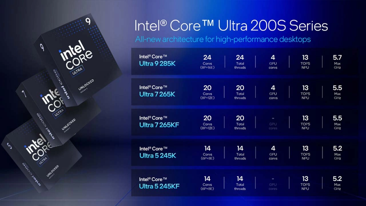 Intel presenta su nueva línea de procesadores Core Ultra Serie 200S