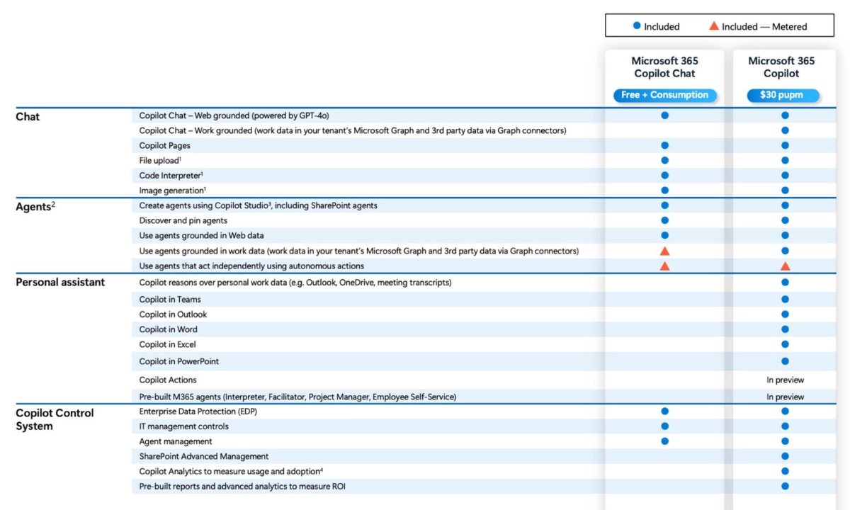 Microsoft 365 Copilot Chat