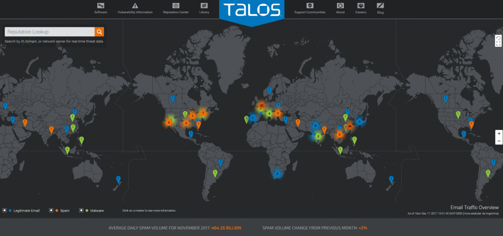 Talos cisco что это