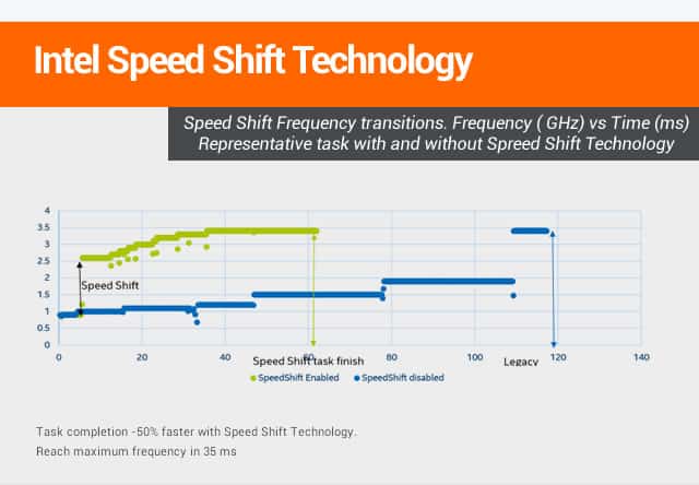 Intel shift speed shift что это